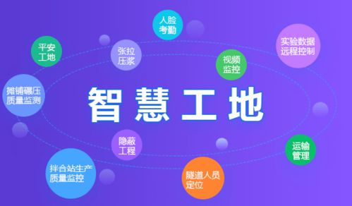 智慧城市與智慧工地 物聯(lián)網(wǎng)技術(shù)研發(fā)驅(qū)動下的融合與變革