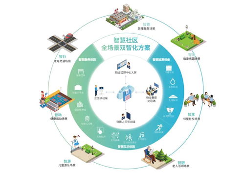 山水比德 以物聯(lián)網(wǎng)技術(shù)深耕江西，打造智慧社區(qū)新標(biāo)桿
