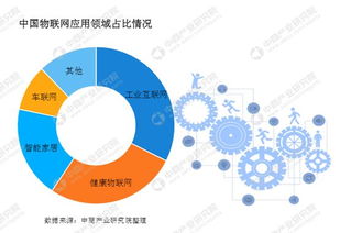 2019中國工業(yè)物聯(lián)網(wǎng)市場前景深度解析 機遇、挑戰(zhàn)與技術(shù)研發(fā)風(fēng)向